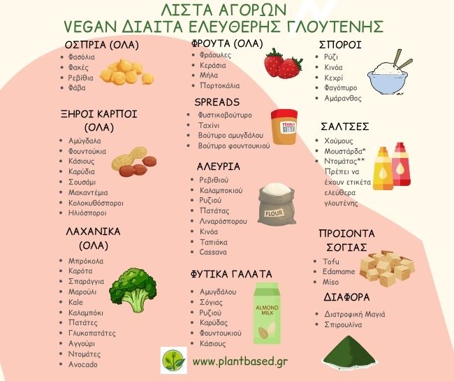 Λίστα Τροφίμων - Vegan Δίαιτα Ελεύθερης Γλουτένης