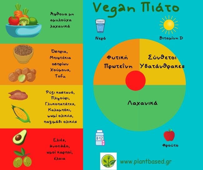 vegan plate